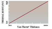 Thermal Resistance Vs Thickness